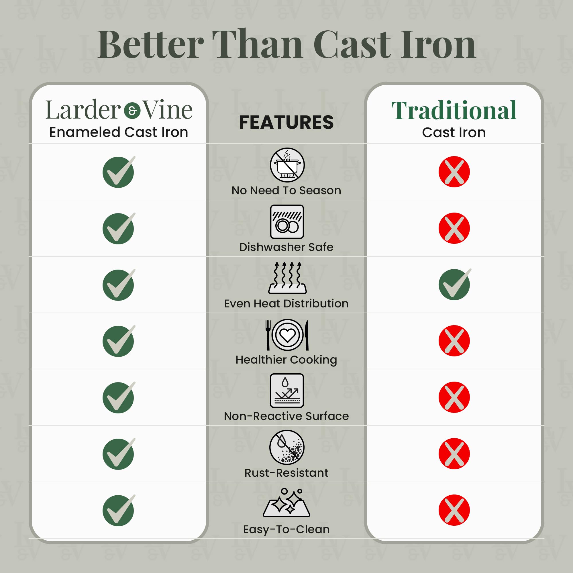 Premium Enameled Cast Iron Skillet 10.25 Inch - Oven Safe to 500°F - Nonstick Enamel Coating - Pour Spouts - Works on All Cooktops (Gas, Electric, Induction) - Perfect for Searing, Frying, Baking & Stovetop-to-Oven Cooking - Elegant Cabernet Red Color