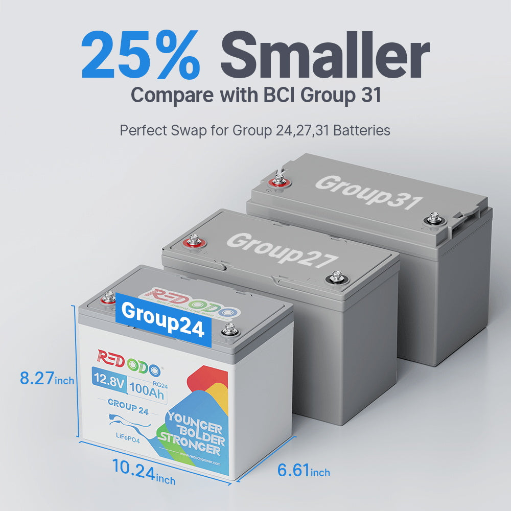 Redodo 12V 100Ah Group 24 Deep Cycle LiFePO4 Lithium Battery - Best for RV, Marine, Solar & Off-Grid Power | Long-Lasting Rechargeable Battery for Home, Camping, Boats & More