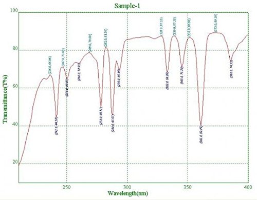 UNICO S-2150-401 Windows PC Application Software with Standard Curve, ABS/%T/Concentration, Kinetics & Scanning Features - Includes Manual & USB Cable for Laboratory Analysis & Research