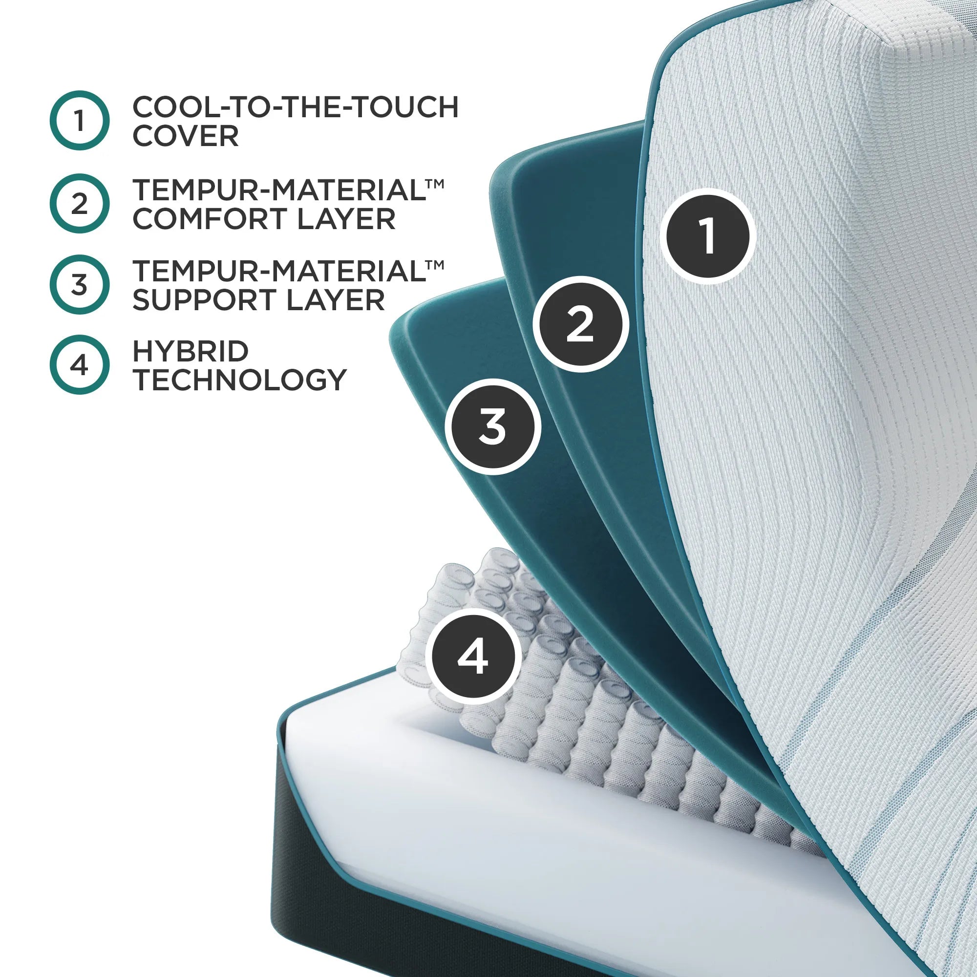 TEMPUR Adapt® Medium Hybrid Mattress - Premium Memory Foam & Coil Support for Back Pain Relief - Perfect for Side Sleepers & Couples - Bedroom, Guest Room, Master Suite