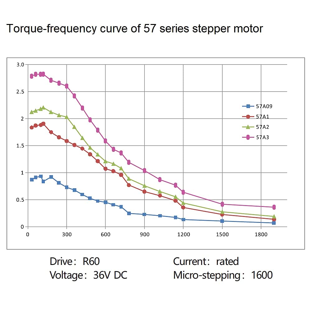 High Torque Bipolar Nema 23 Stepper Motor 1.8° 3Nm Low Noise Digital Stepping Motor for 3D Printers, CNC Machines & Laser Cutters - Perfect for DIY Projects, Robotics & Industrial Automation