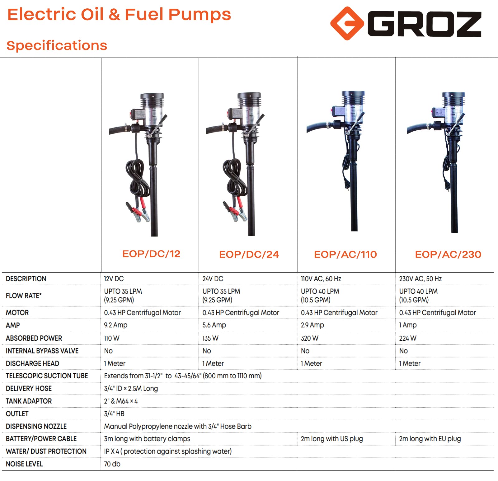 GROZ 230V AC Electric Oil & Diesel Drum Transfer Pump | 10.5 GPM Flow Rate | Double Insulated Motor | Fits 15-55 Gallon Drums | Telescopic Suction Tube (Model 45520) | Ideal for Industrial Fuel Transfer, Workshop Lubricant Dispensing & Drum Maintenance