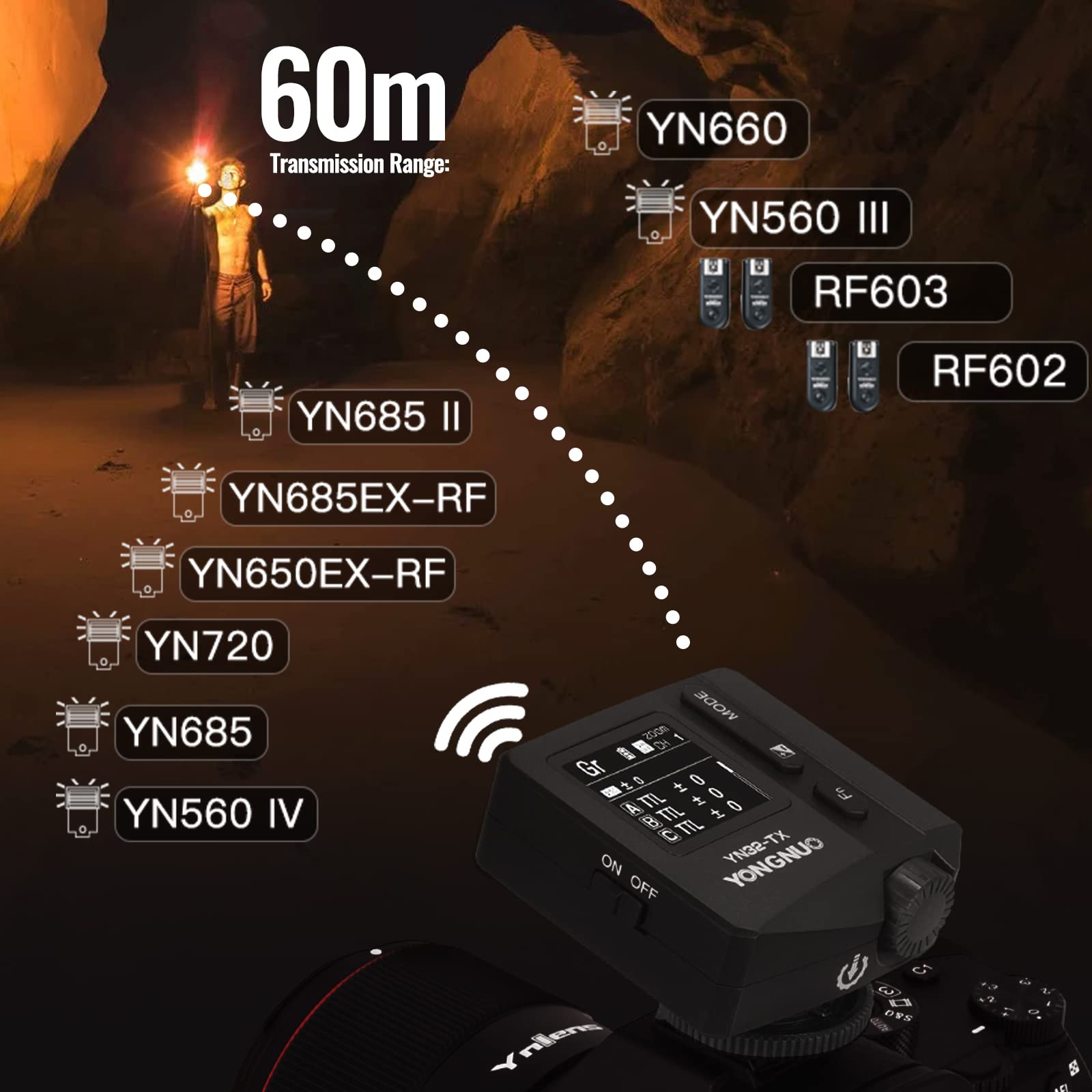 Yongnuo YN32-TX 2.4G Wireless Flash Trigger for Sony Cameras | TTL & HSS Support up to 1/8000s | M/Multi Mode | Perfect for Studio Photography, Wedding Shoots & Outdoor Flash Photography