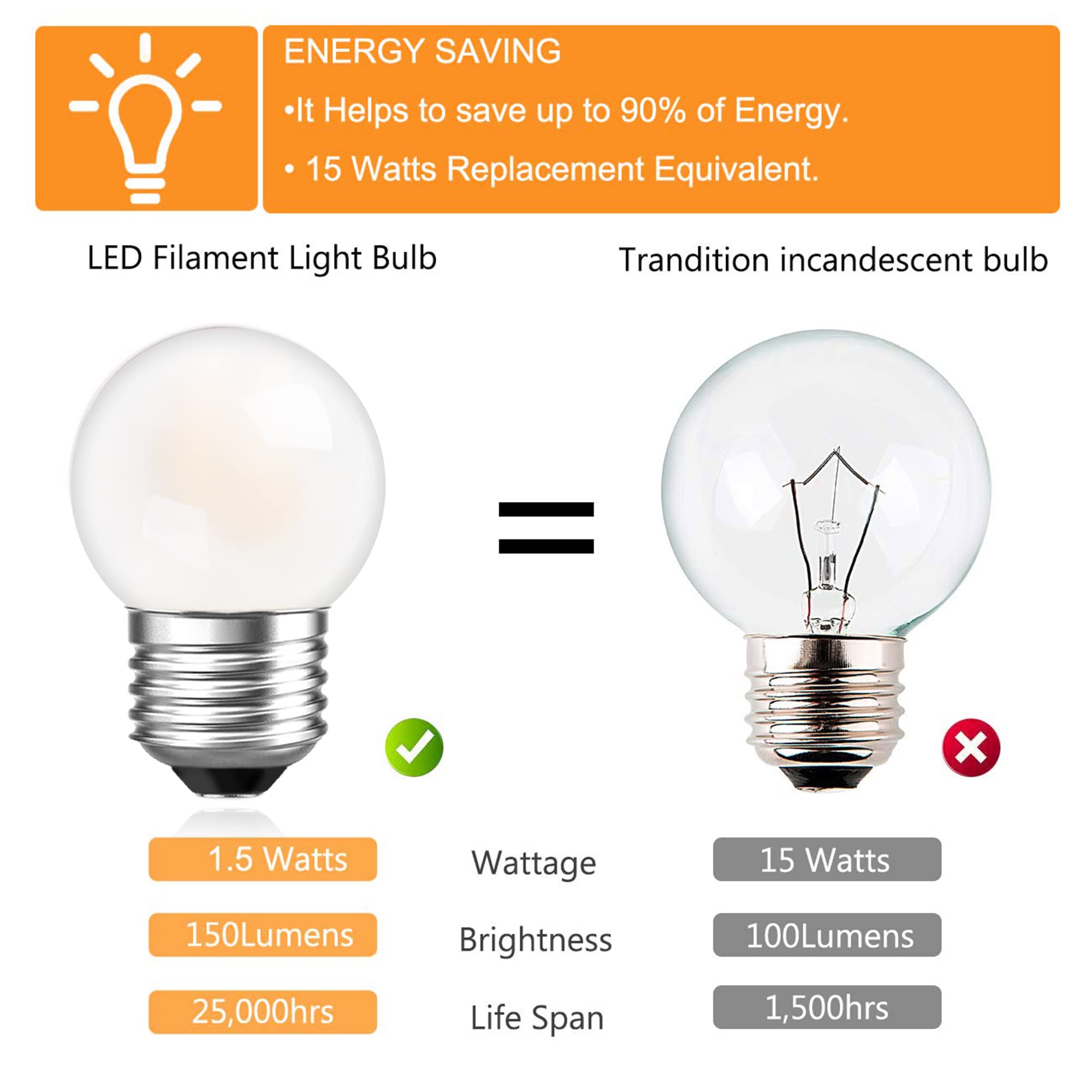 G40 Low Watt LED Light Bulbs 1.5W Small Edison Filament Bulbs - 15W Equivalent E26 Base, Warm White 2700K 150 Lumen - Perfect for Bedroom, Bathroom, Wall Sconces, Table Lamps - Energy Saving & Vintage Style (2 Pack)