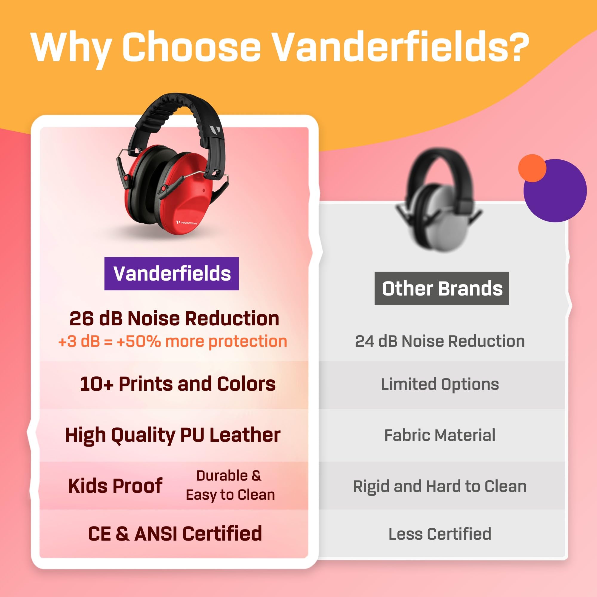 Vanderfields Kids Hearing Protection Earmuffs - Noise Cancelling Headphones for Children, Adjustable & Comfortable Ear Defenders for Toddlers - Perfect for School, Travel, Concerts & Fireworks