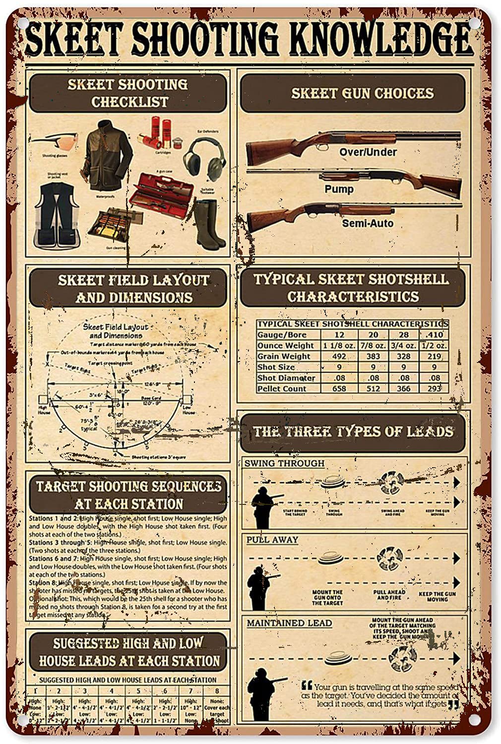 Vintage Skeet Shooting Knowledge Metal Sign - 8x12 Inches Shooter Infographic Poster for Club, Home, Cafe & Man Cave Wall Decor - Perfect for Shooting Enthusiasts & Sports Bar Decoration