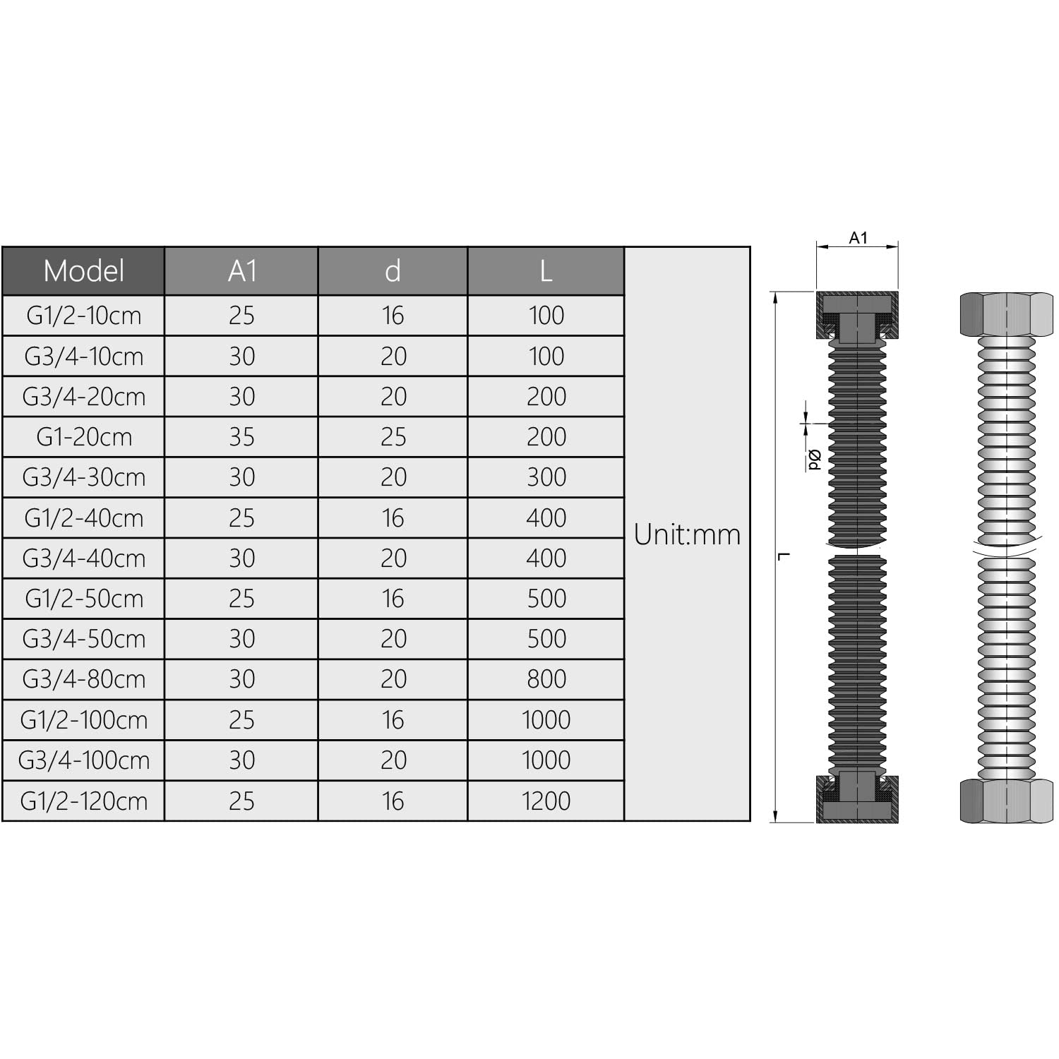 MroMax 1 Inch Faucet Pipe Connector - 304 Stainless Steel Plumbing Fitting for Hot Water Heater & Bathroom Sink - 8 Inch Corrugated Flexible Connector (1 Pack) - Perfect for DIY Plumbing Repairs and Bathroom Renovations