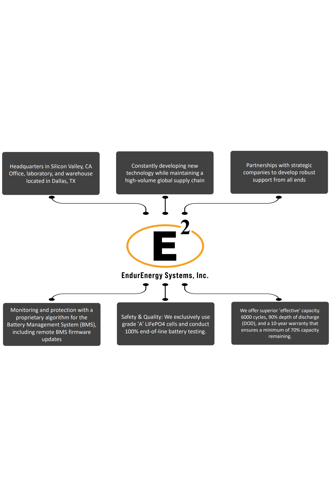 EndurEnergy Battery Control Unit - Compatible with 10+ ESP 5K HL Energy Storage Systems | Reliable Power Management for Solar & Off-Grid Applications