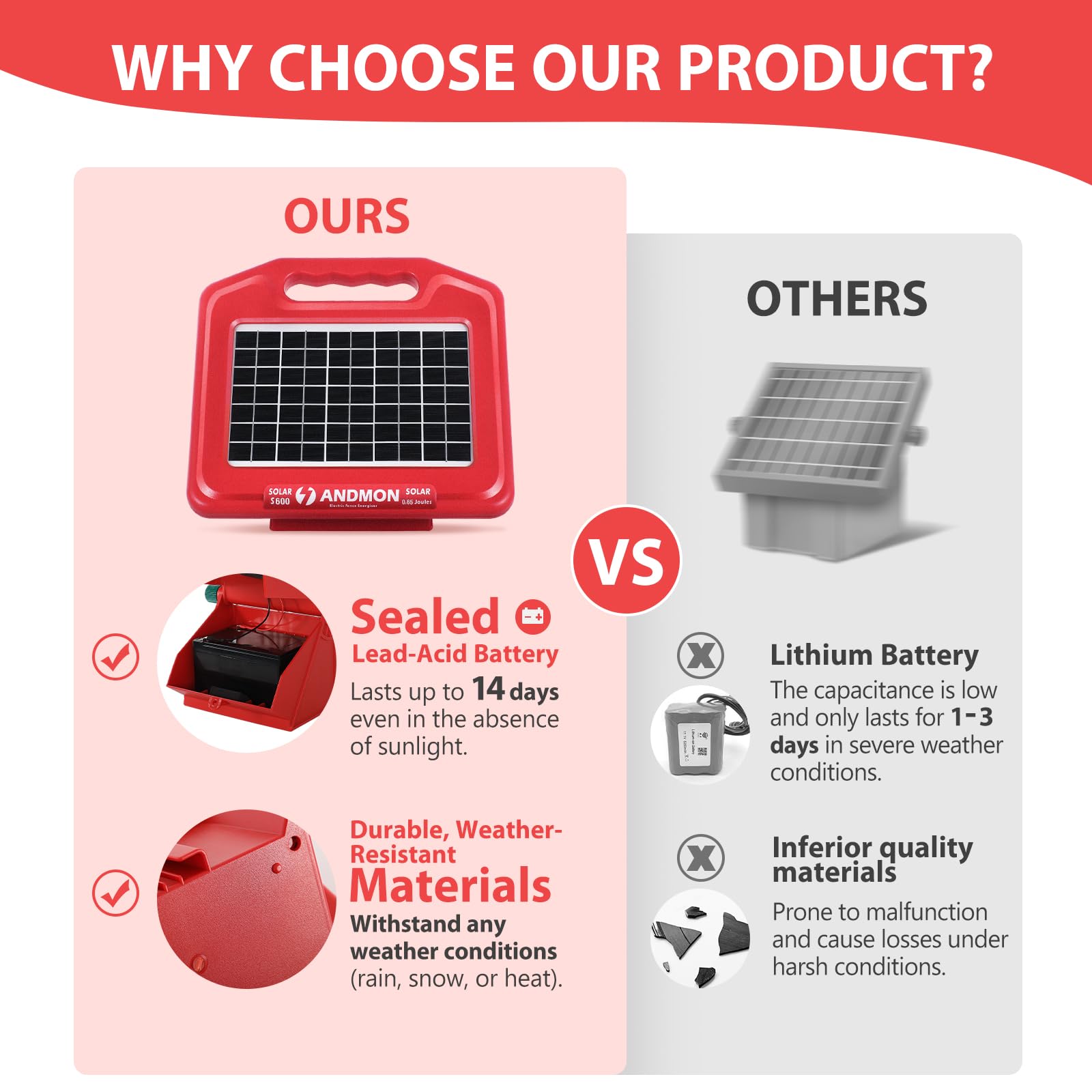 S600 Solar Electric Fence Charger - 35 Mile Range, 0.65 Joules Powerful Solar Fence Energizer for Livestock, Pets & Garden Protection | Weatherproof & Low Maintenance | Perfect for Farms, Ranches & Backyard Security