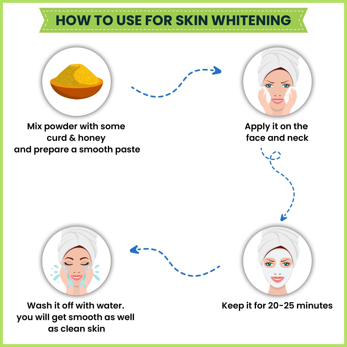 Pure Wild Kasturi Haldi Turmeric Powder for Skin Whitening | Organic Herbal Kasturi Manjal for Dark Circles, Spots & Pimples | Natural Face & Body Pack for Glowing Skin | DIY Beauty Treatments & Ayurvedic Skincare