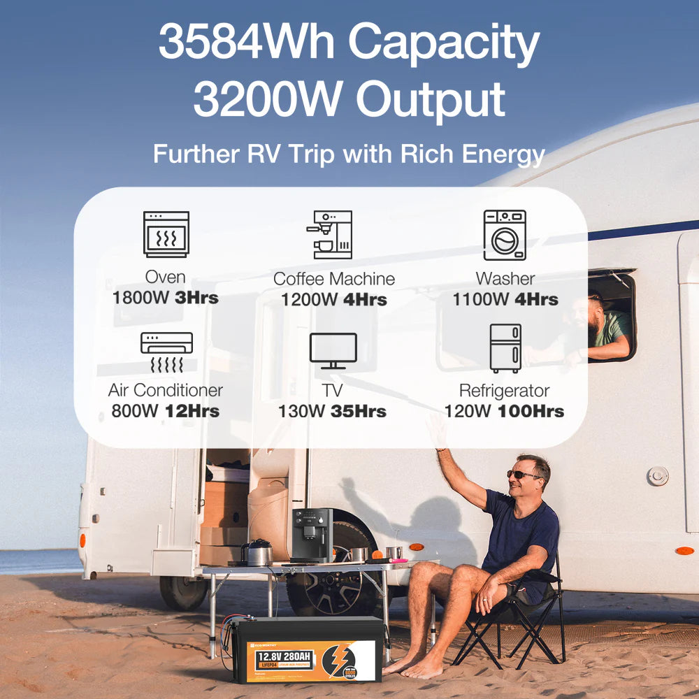 ECO WORTHY 12V 280Ah LiFePO4 Lithium Iron Phosphate Battery with Bluetooth - Perfect for Solar Power Systems, RVs, Marine Applications & Off-Grid Energy Storage
