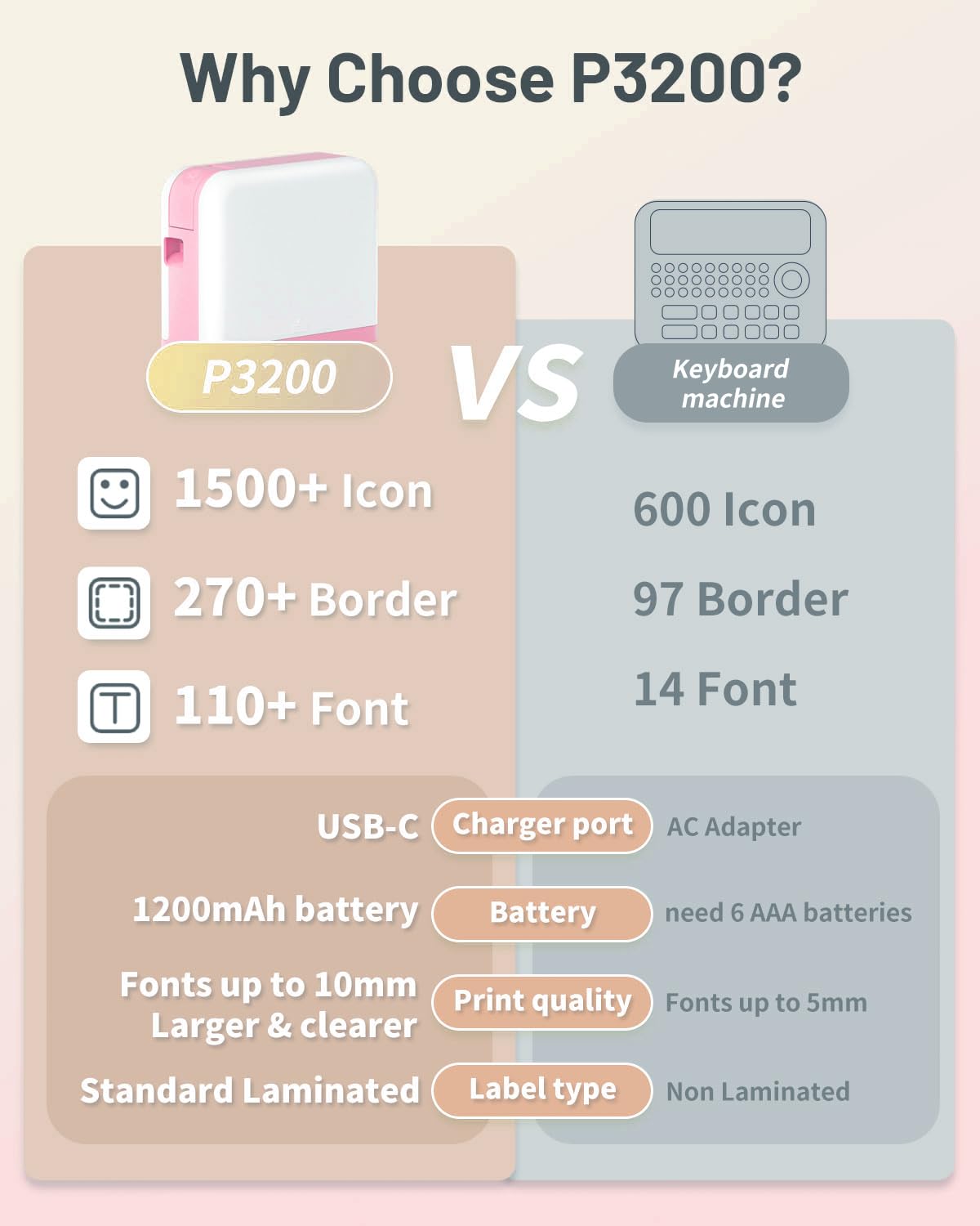 Bluetooth Label Maker Machine with Tape - P3200 Portable Handheld Sticker Printer for Office & Home Use, Mini DIY Labeling Device - Perfect for Organizing, Gift Wrapping & Craft Projects (Pink)
