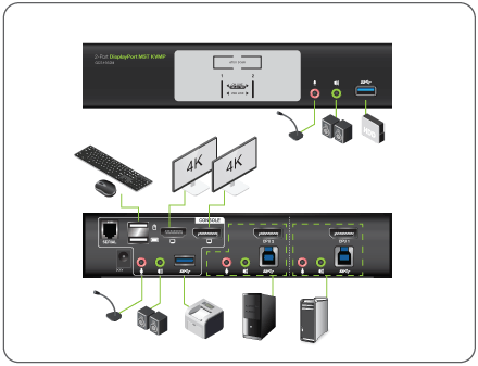 2 Port 4K DisplayPort KVM Switch with Dual Monitor Support - Seamless PC Switching for Home Office & Gaming Setup