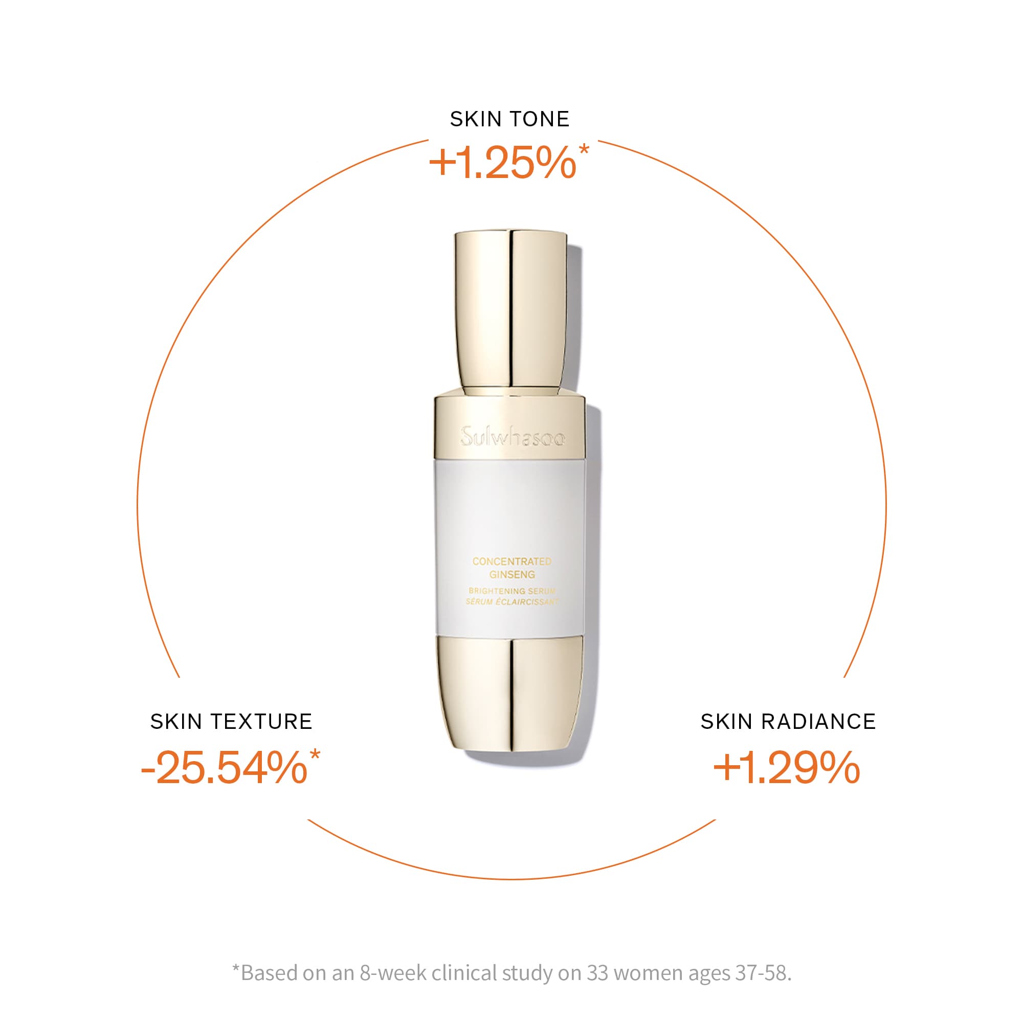 Concentrated Ginseng Brightening Serum for Face - Anti-Aging & Skin Radiance Treatment | Day & Night Moisturizer for Glowing Complexion