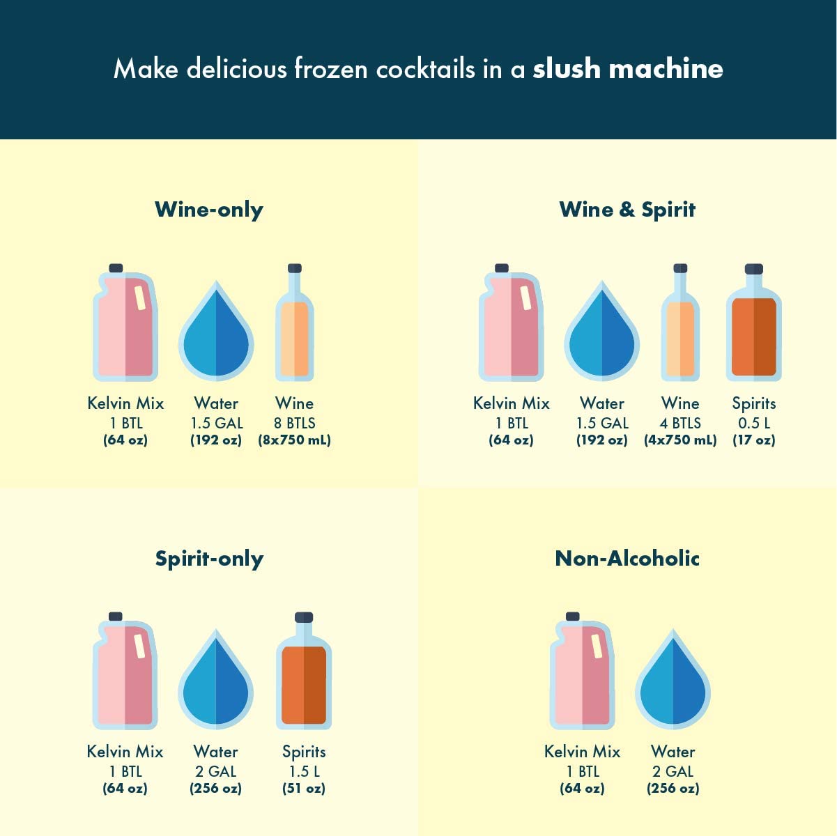 Kelvin Slush Co. Organic Frozen Cocktail & Slush Mix - Award-Winning Slush Machine & Blender Mix for Bars, Restaurants & Home Use - Perfect for Coffee Shops, Parties & Summer Refreshments