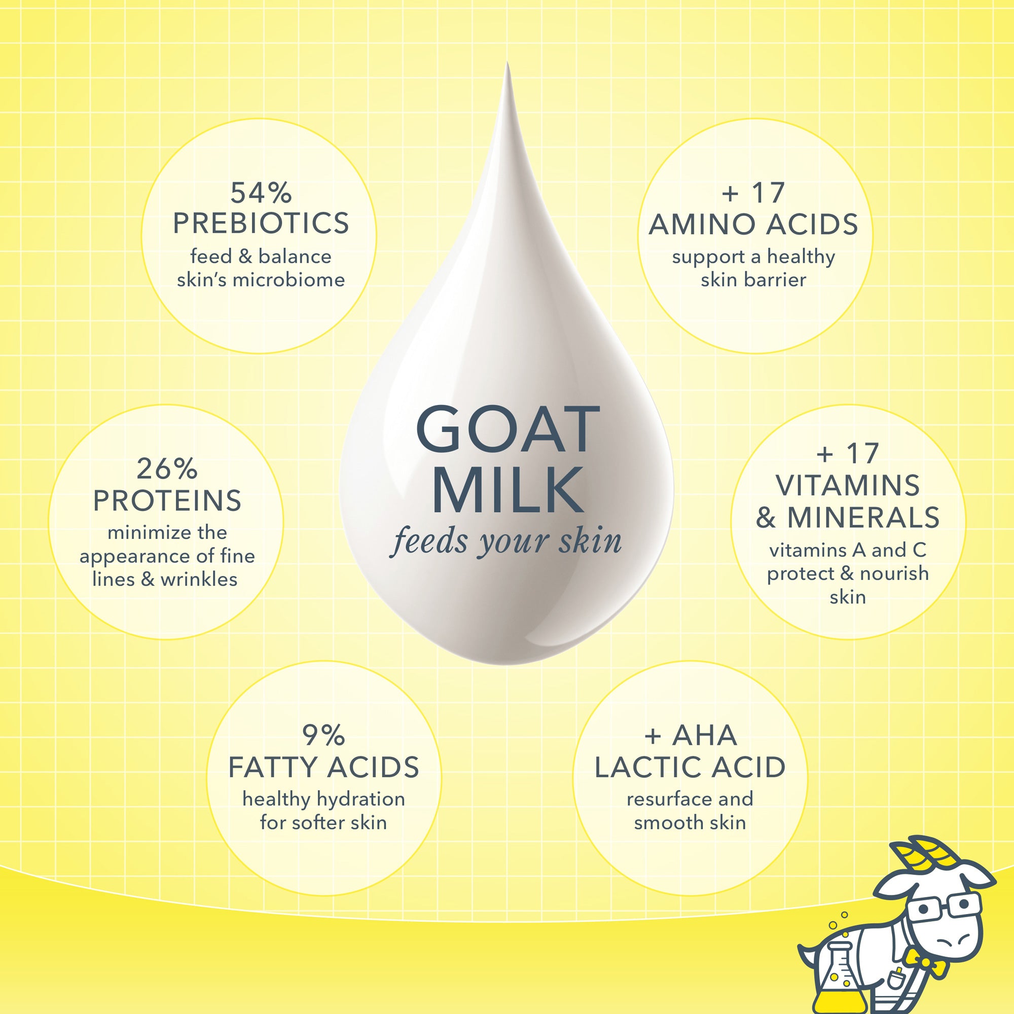Almond Honey Cookie Scented Goat Milk Soap - Palm-Sized, Natural & Moisturizing - Perfect for Gift Sets, Bath & Body Care