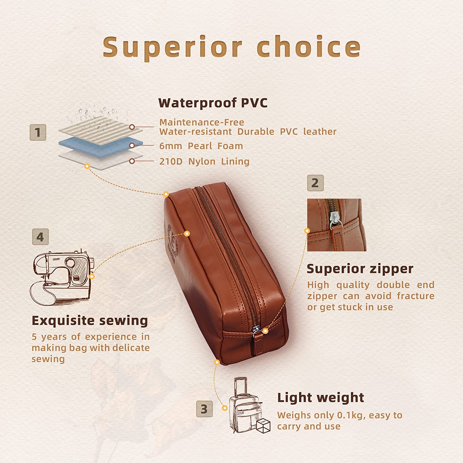 Premium Leather Toiletry Bag for Men - Custom Personalized Travel Shaving Kit - Ideal for Groomsmen, Birthday & Holiday Gifts (Blue) - Perfect for Business Trips, Camping & Gym Essentials Organization