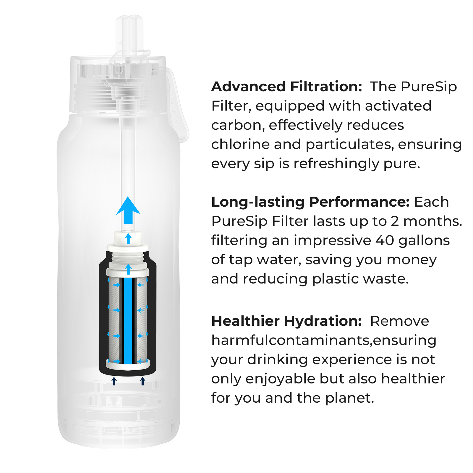 PureSip Vita Water Filter Replacement – Compatible with WaterH Vita & Smart Filtration Bottles | For Outdoor, Gym, Travel & Daily Hydration