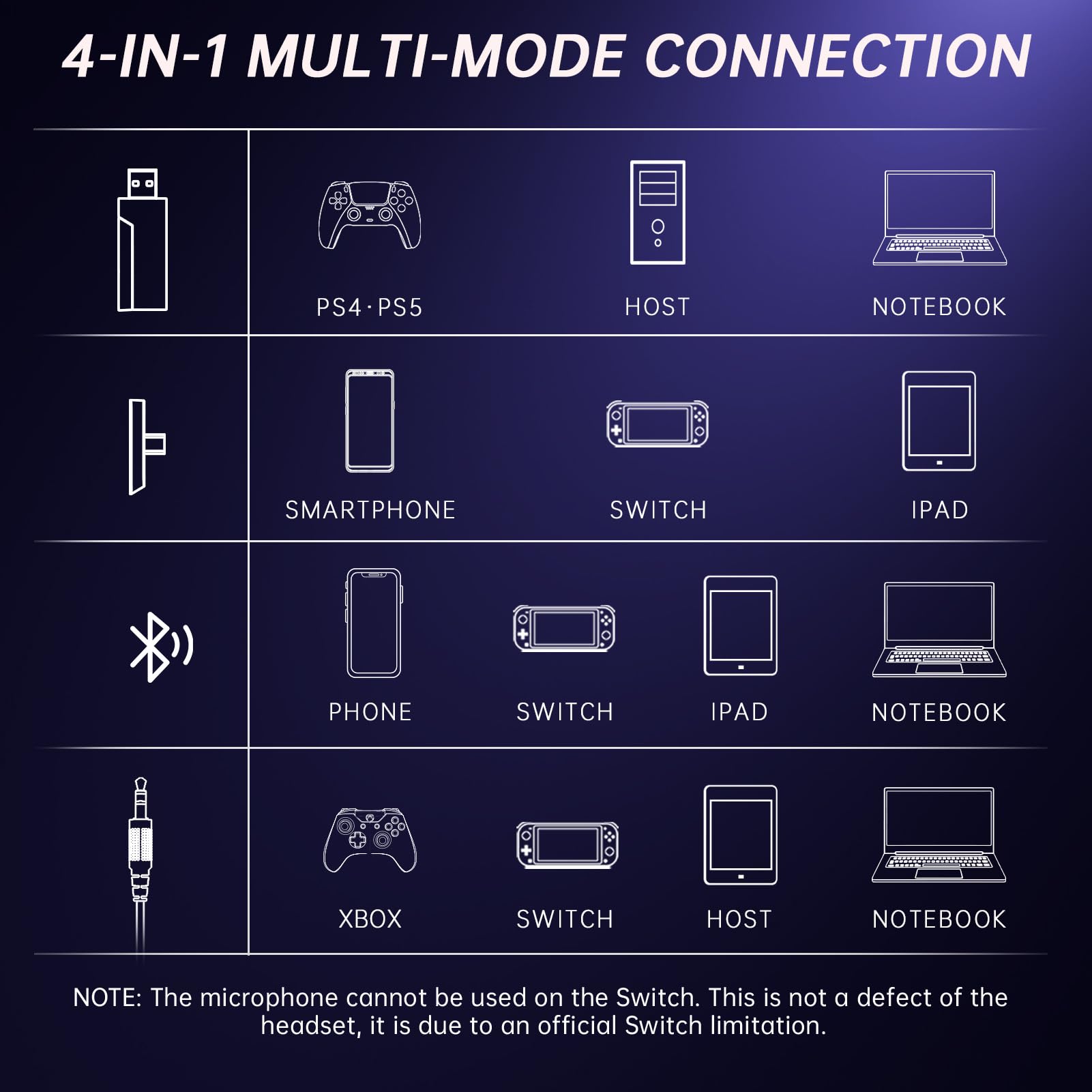 Wireless Gaming Headset with 7.1 Surround Sound - Bluetooth 5.4 & 2.4GHz USB Connectivity - 6mm Noise Canceling Mic - Compatible with PC, PS5, PS4, Mac & Nintendo Switch (White) - Perfect for Online Gaming, Streaming & Virtual Meetings
