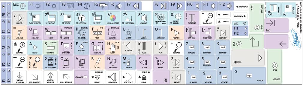 Apple Final Cut Pro X Galaxy Series Keyboard Stickers - Compatible with MacBook, iMac, Mac Pro - Perfect for Video Editors & Content Creators