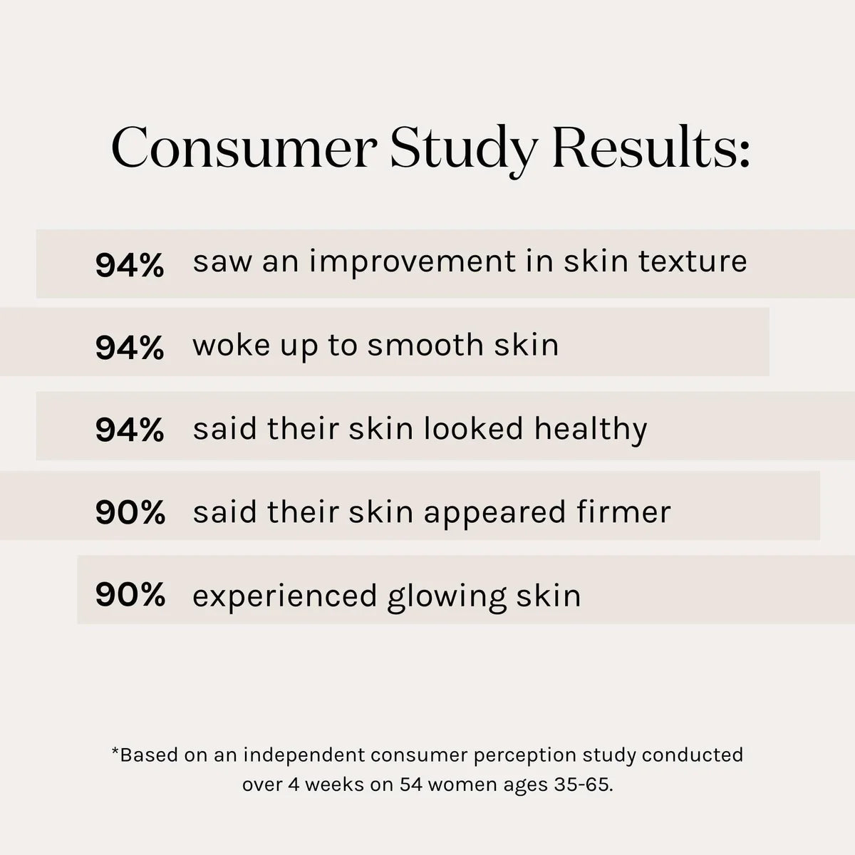 Best Essential Peptide Serum for Anti-Aging & Wrinkle Reduction - Hydrating Facial Treatment for Glowing Skin - Perfect for Night Routine & Daily Skincare Regimen