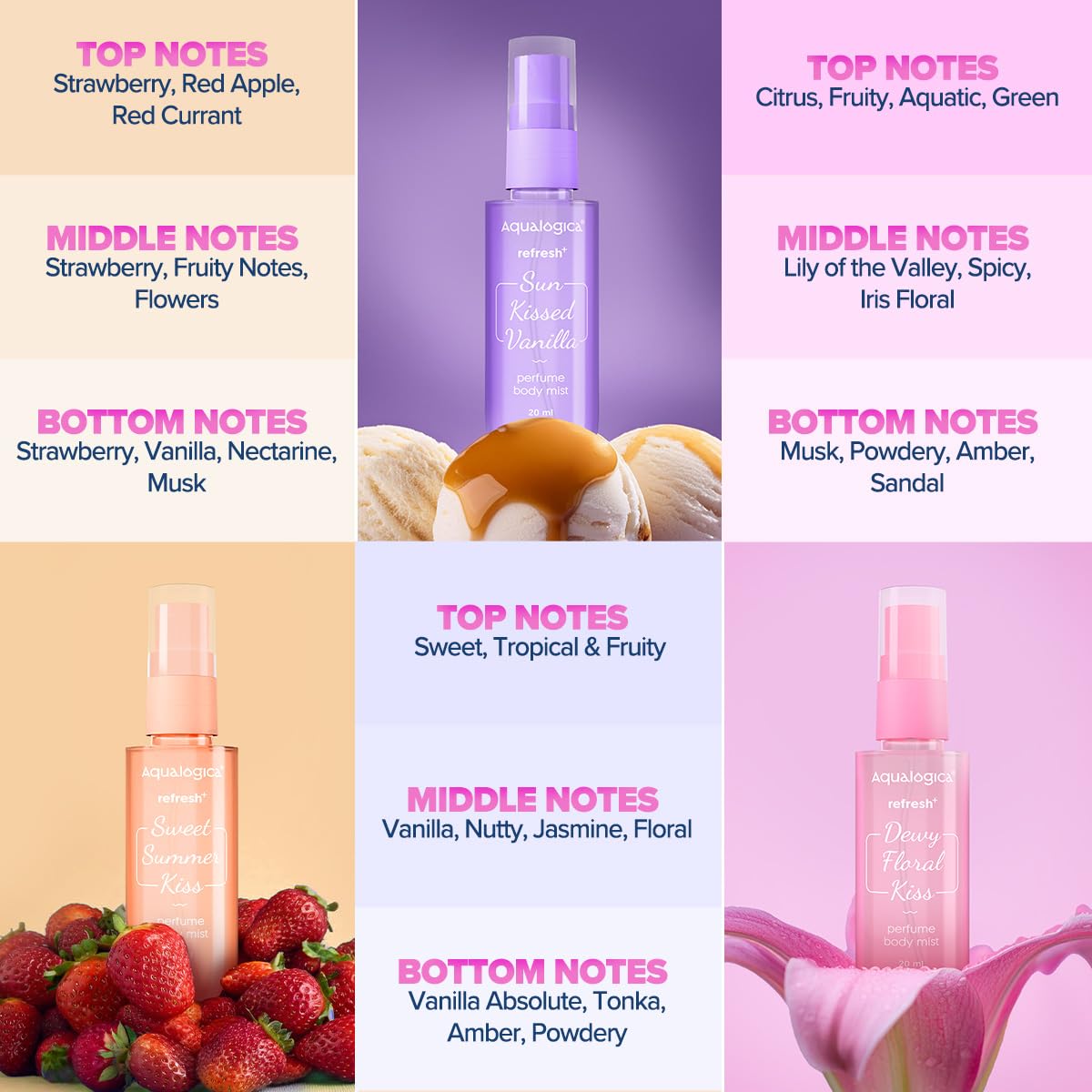 Refresh+ On the Go Set of 3 Perfume Body Mists for Women - 3x20ml Long Lasting Fragrance | Warm, Sweet & Floral Scent | Hair & Body Mist | Perfect for Travel, Gym & Everyday Use