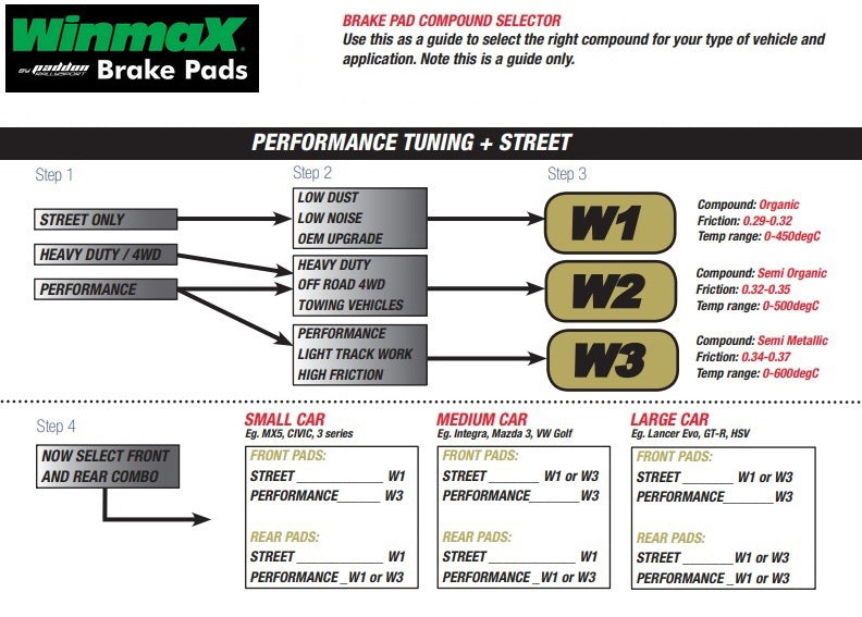 Suzuki Swift 2005 Front Brake Pads - Winmax WMP653 W5 Performance Brake Pads Set - Perfect for City Driving & Daily Commutes