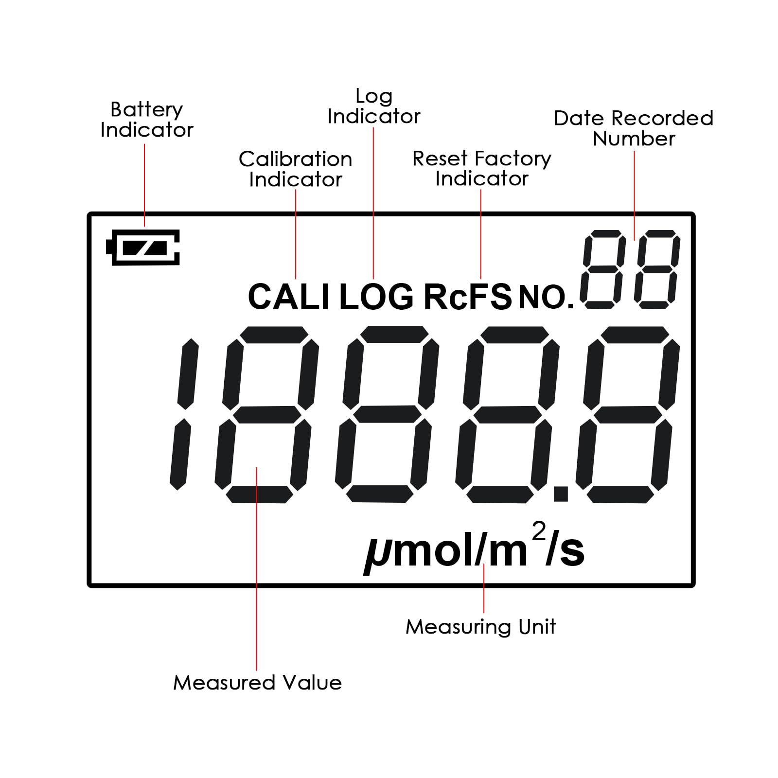 Quantum PAR Meter for LED Grow Lights - PPFD Tester with Data Logging & Calibration (400-700nm) | Measure Light Intensity in Grow Rooms & Greenhouses | Ideal for Indoor Gardening, Hydroponics & Plant Growth Monitoring