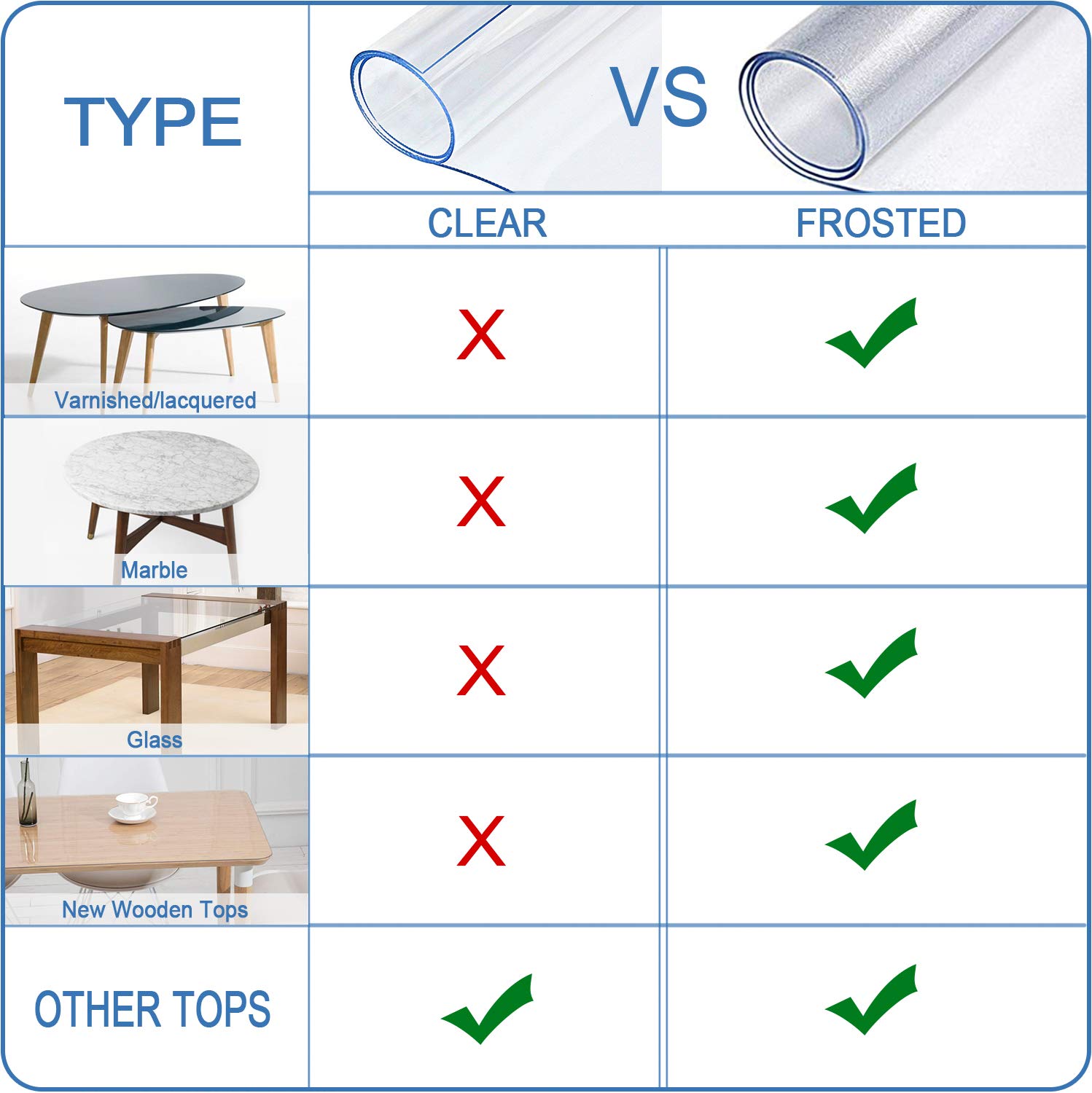 ETECHMART 58 Inch Clear Round Plastic Table Cover - 1.5mm Thick Waterproof PVC Table Protector for Coffee & Dining Tables | Durable Vinyl Tablecloth for Home, Restaurant, and Outdoor Use