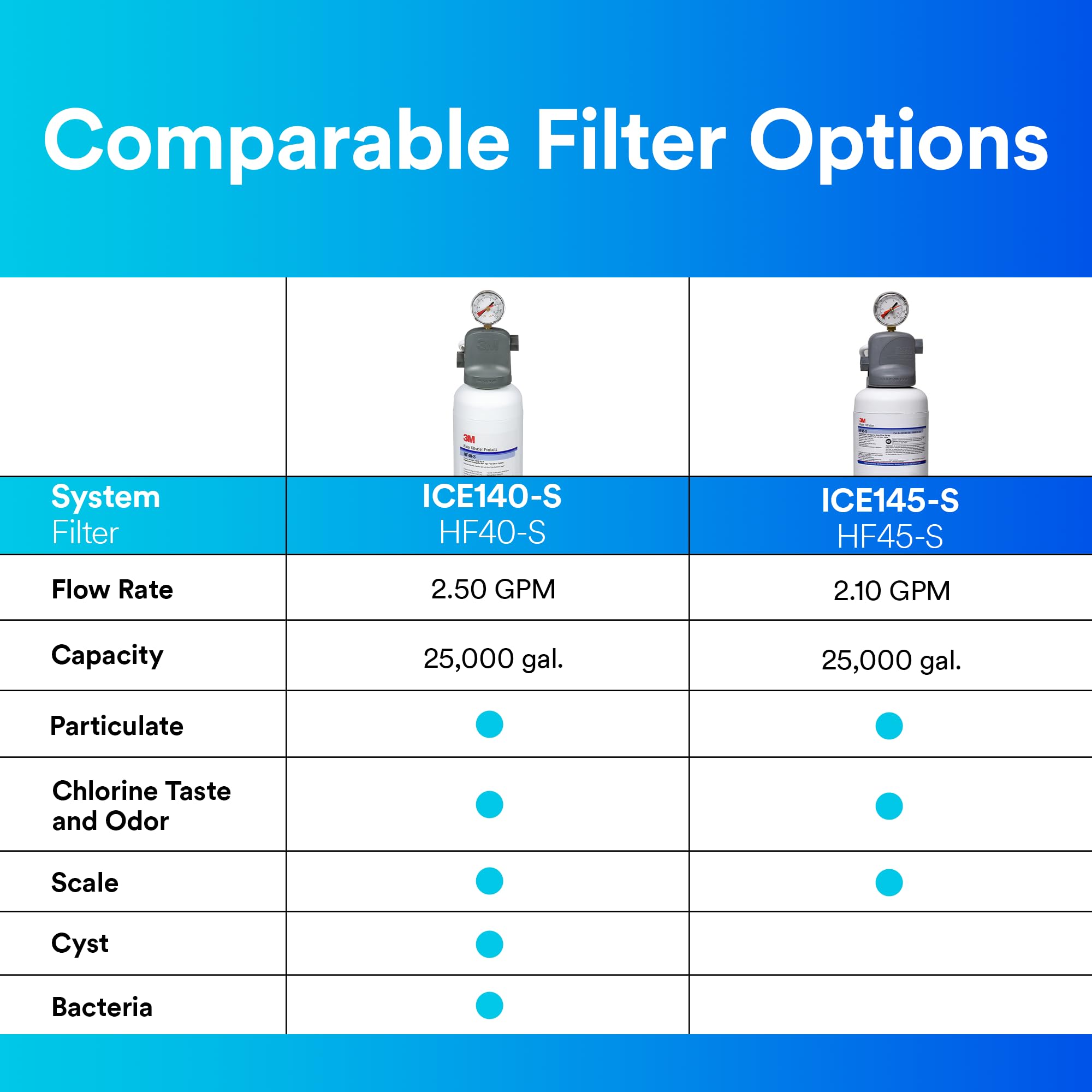 Cuno ICE140-S Single Cartridge Water Filter System for Home, Office, and Industrial Use - Pure Drinking Water Solution