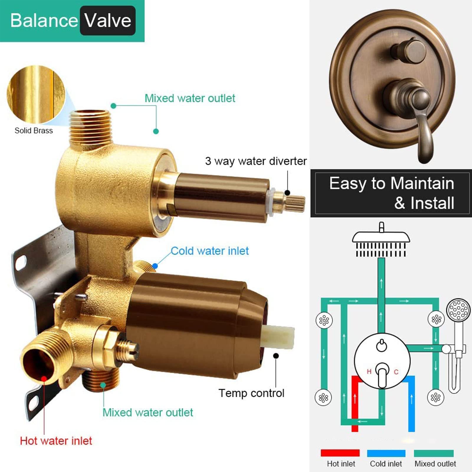 Vintage Brass Shower System - 9 Inch Rainfall Shower Head with Handheld Spray & Body Jets, Wall Mounted Bathroom Mixer Tap Set for Luxury Spa Experience at Home