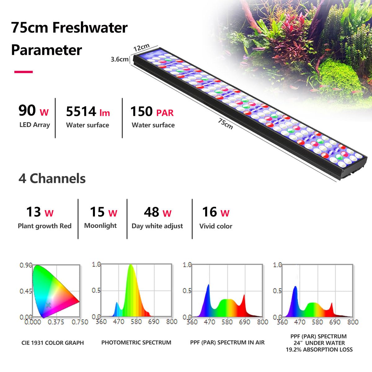 PopBloom Shannon75 Full Spectrum LED Aquarium Light for Freshwater Planted Tanks - 30-40 Inch Fish Tank Lighting with Remote Control | Ideal for Aquatic Plants, Coral Growth & Aquascaping