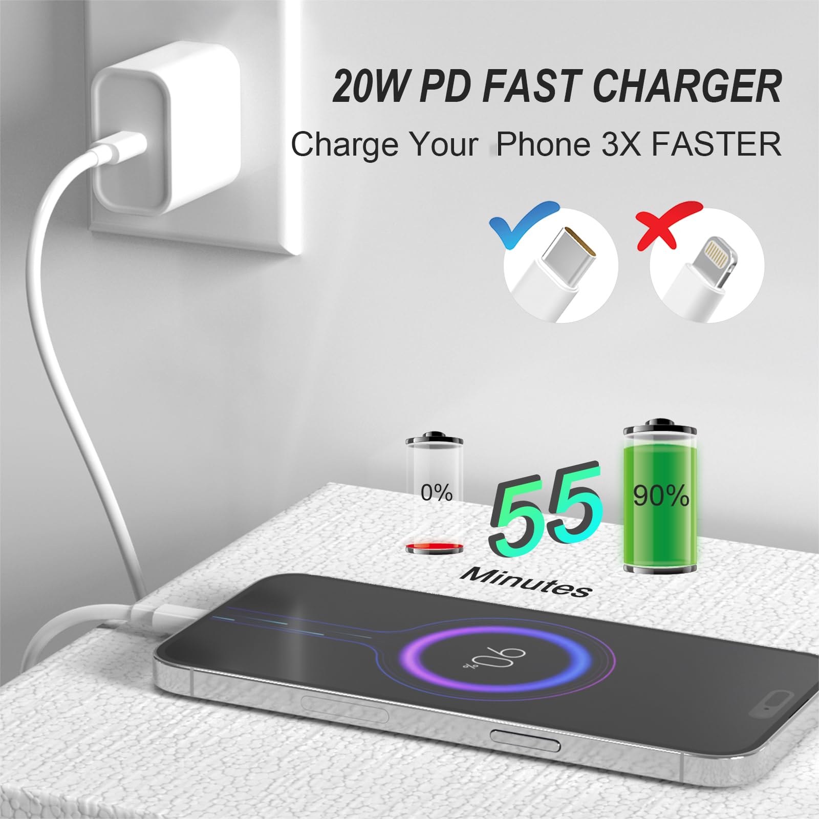 20W USB C Fast Charger 2-Pack with 6FT USB-C to C Cables - Compatible with iPhone 16/15 Series, iPad Pro/Air/Mini, Galaxy & AirPods Pro - Perfect for Home, Office & Travel Charging