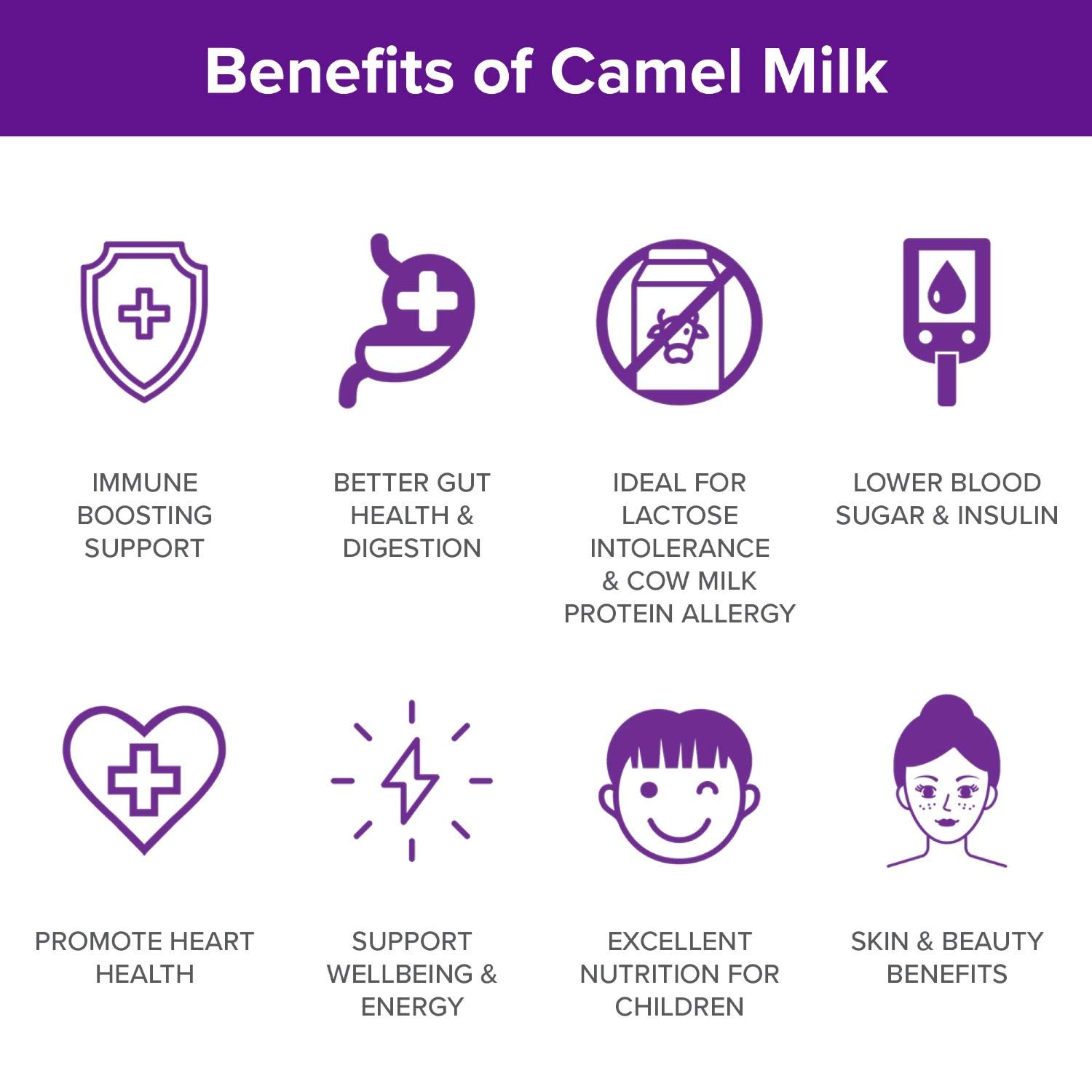 Premium Camel Milk Powder - Camelicious 480g (24x20g Packets) | Non-GMO, Gluten Free, Low Lactose | Flash Pasteurized for Longer Shelf Life | Ideal for Coffee, Smoothies & Baking | Healthy Milk Alternative
