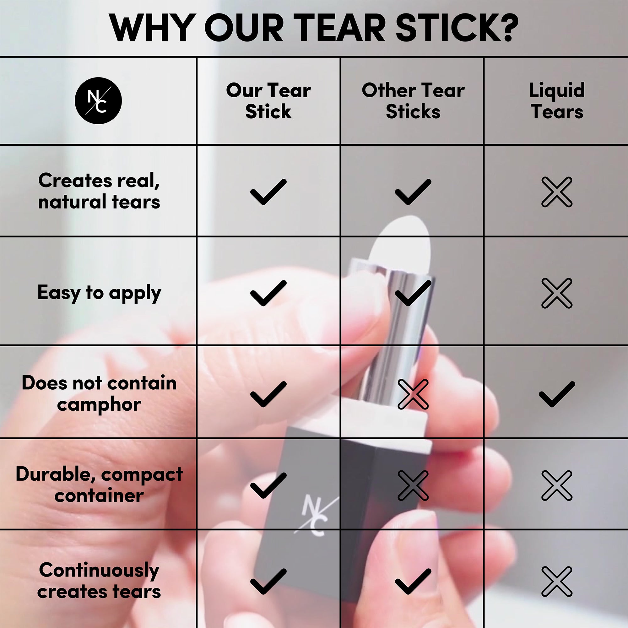 Menthol Infused Wax Tear Stick - Natural Tear Inducer for Actors & Performers - Perfect for Theater, Film, and Emotional Scenes