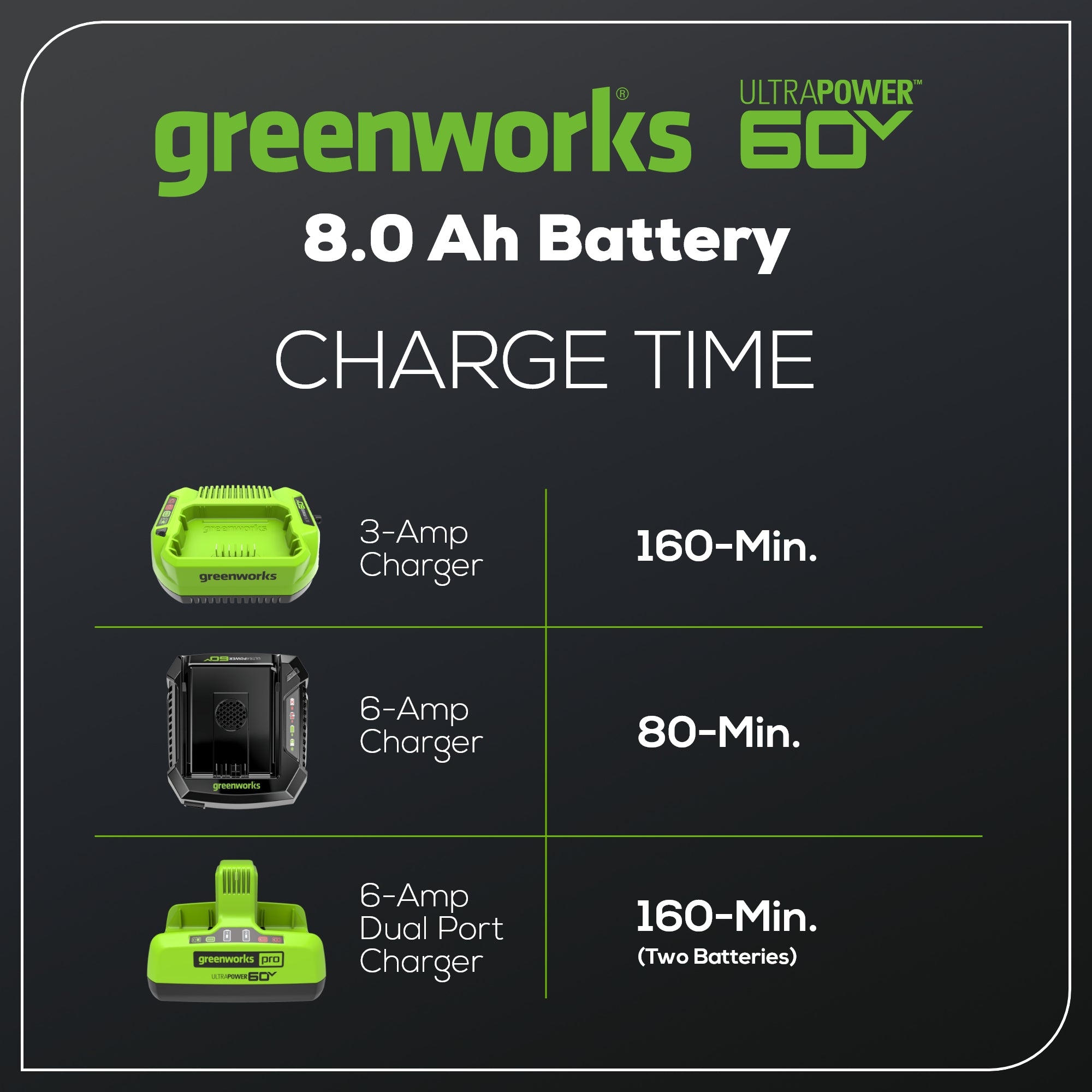 60V 8.0Ah Lithium Battery for Power Tools - High Performance Rechargeable Battery Pack for Drills, Saws & Outdoor Equipment - Perfect for DIY Projects & Professional Use