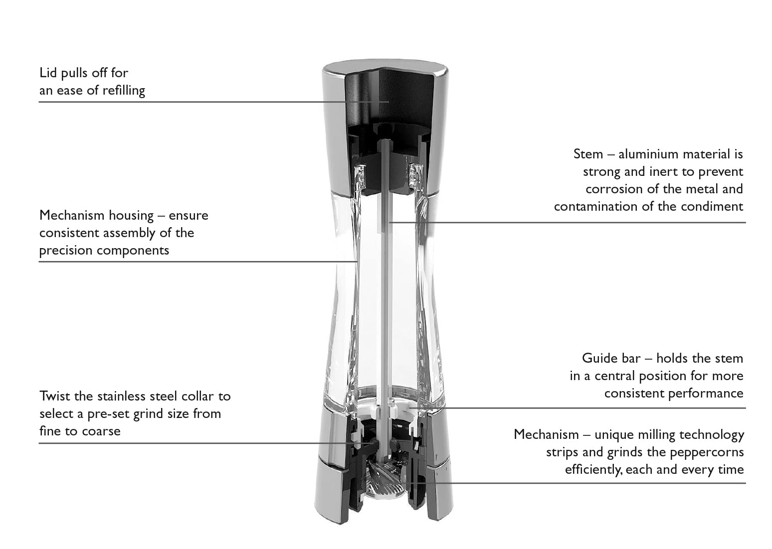 Cole & Mason Derwent Adjustable Salt Grinder - Premium Stainless Steel & Acrylic Design with Ceramic Precision Mechanism (190mm) - Perfect for Gourmet Cooking, Kitchen Countertops & Dinner Table Seasoning