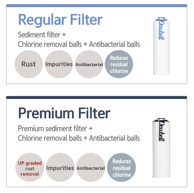 Premium Water Filter Cartridge Refill (6-Pack) - Removes Rust, Chlorine & Harmful Contaminants | For Under Sink, Countertop & RV Water Purification Systems