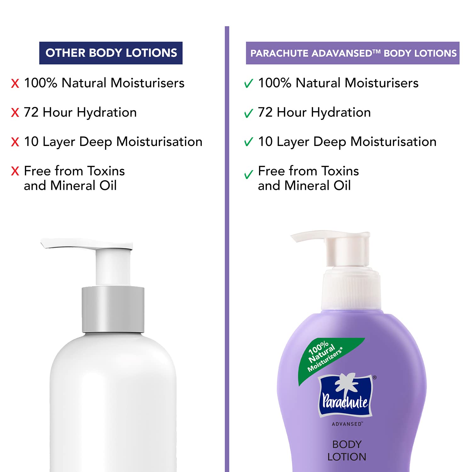 Parachute Advanced Deep Nourish Body Lotion for Women & Men - 250ml Coconut Milk Moisturizer for Dry Skin | 100% Natural, 72-Hour Hydration | Perfect for Daily Use, After Shower & Winter Care