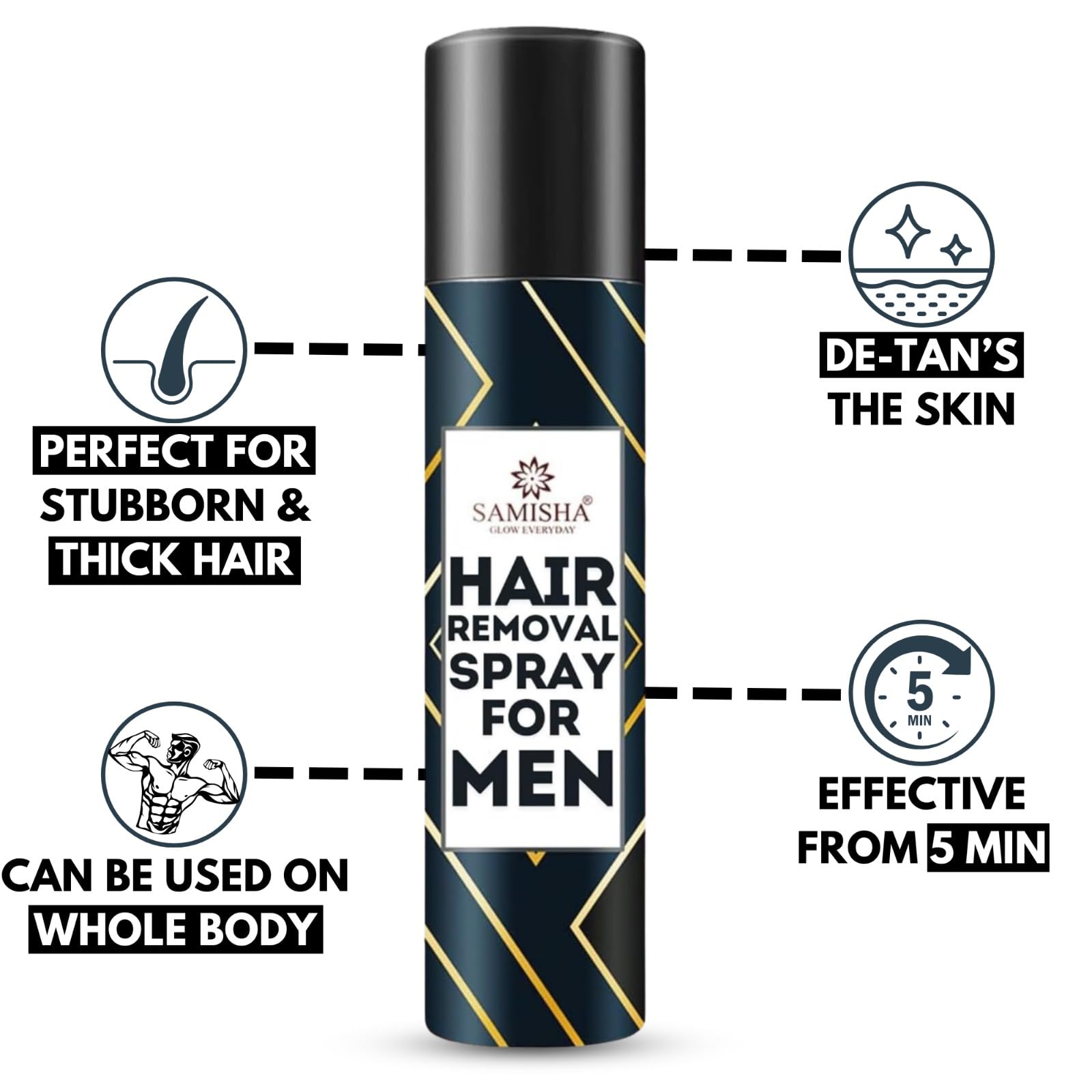 Samnyte Men's Hair Removal Spray - Instant Private Part Hair Remover Cream Spray & Wax Stick (1 Count) | Gentle, Fast-Acting Formula for Smooth Skin | Perfect for Body Grooming, Bikini Line & Sensitive Areas