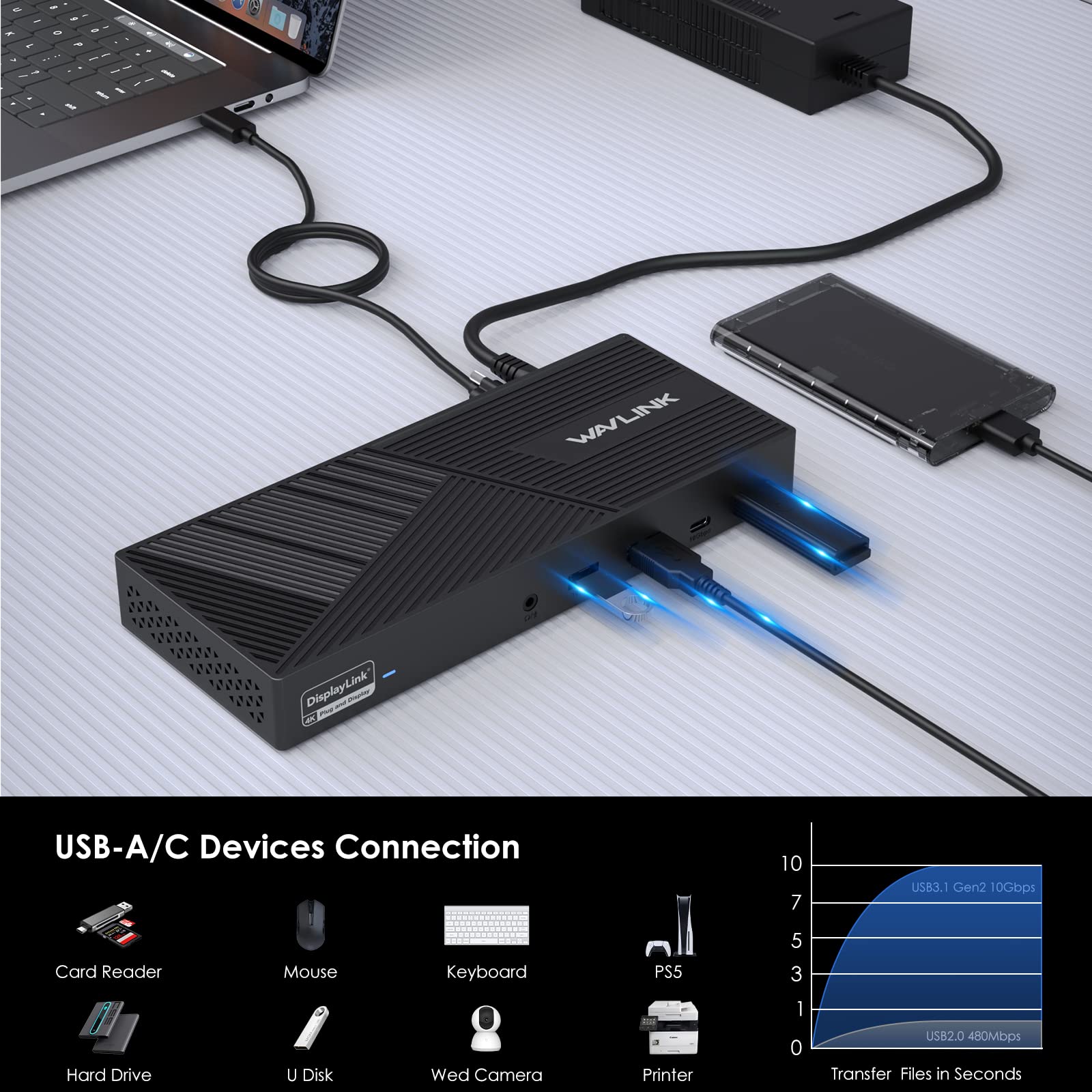 WAVLINK Triple Monitor Docking Station 4K@60Hz - Thunderbolt 4/3 & USB-C Compatible for Mac M1/M2/M3/M4 & Windows/Chrome - 3 HDMI, 2 DP, 100W Charging, 6 USB Ports, Ethernet, Audio - Perfect for Home Office & Multi-Screen Productivity