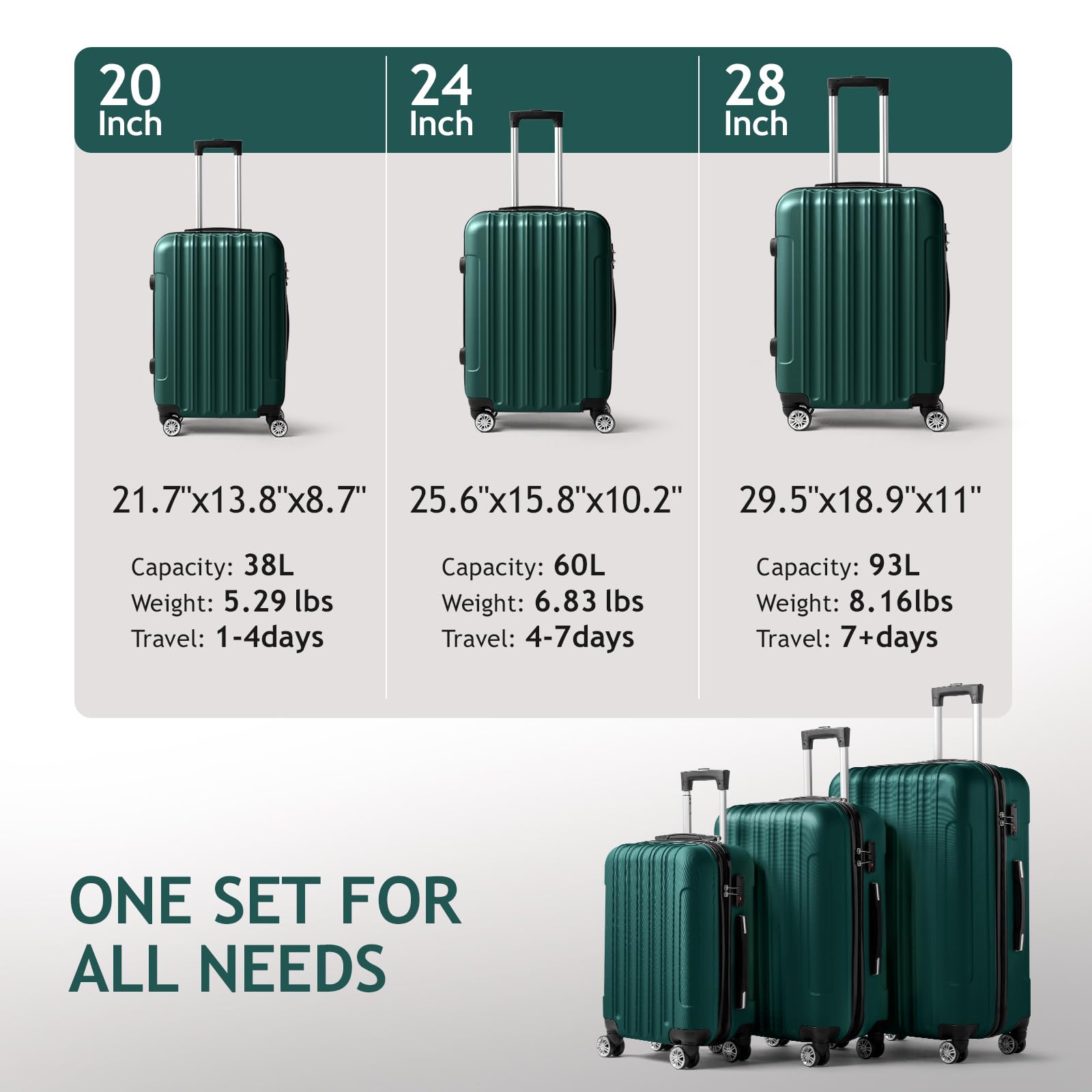 3 Piece Lightweight ABS Hardside Luggage Set with 4 Spinner Wheels & TSA Locks - 20/24/28 Inch Carry On Suitcases for Family Travel, Business Trips (Dark Green) | Perfect for Air Travel, Road Trips & Vacation Packing