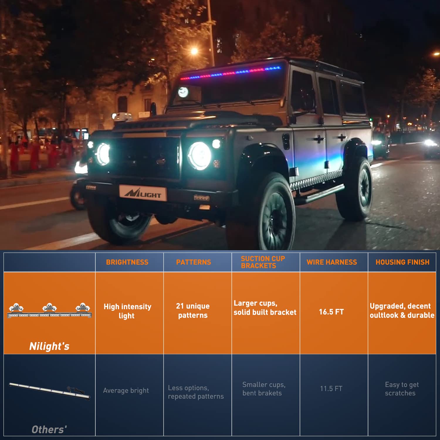 35Inch Nilight LED Traffic Advisor Emergency Strobe Light Bar - 32 LEDs, 21 Flash Patterns for Trucks, Police & Construction Vehicles - Directional Safety Warning Light with Cigar Lighter (Perfect for Roadside Emergencies, Night Work Zones & Vehicle Breakdowns)