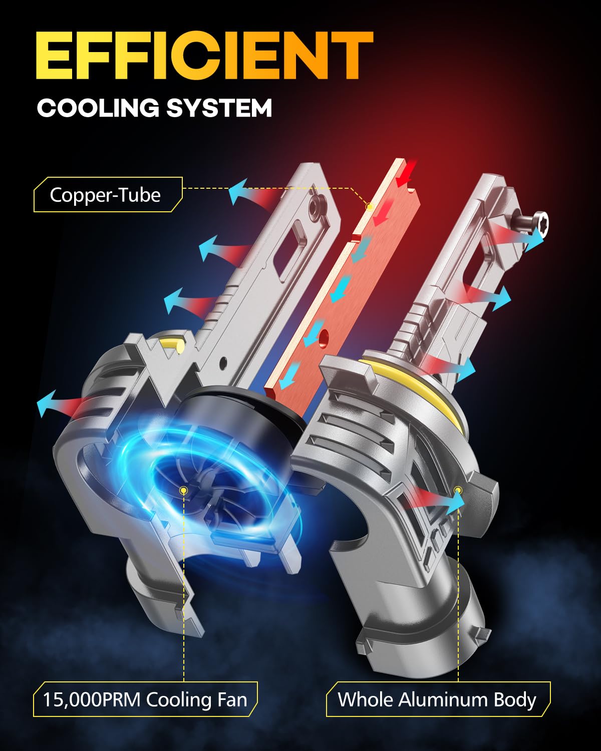 **Ursprung 9005/HB3 9006/HB4 LED Light Bulbs Combo – 60,000LM Super Bright, 6500K Cool White, Mini Size, Plug & Play, CANBus Ready, IP68 Waterproof – Perfect for Fog Lights & Headlights (Pack of 2)**    *(Ideal for Off-Roading, Night Driving & Extreme Weather Conditions)*