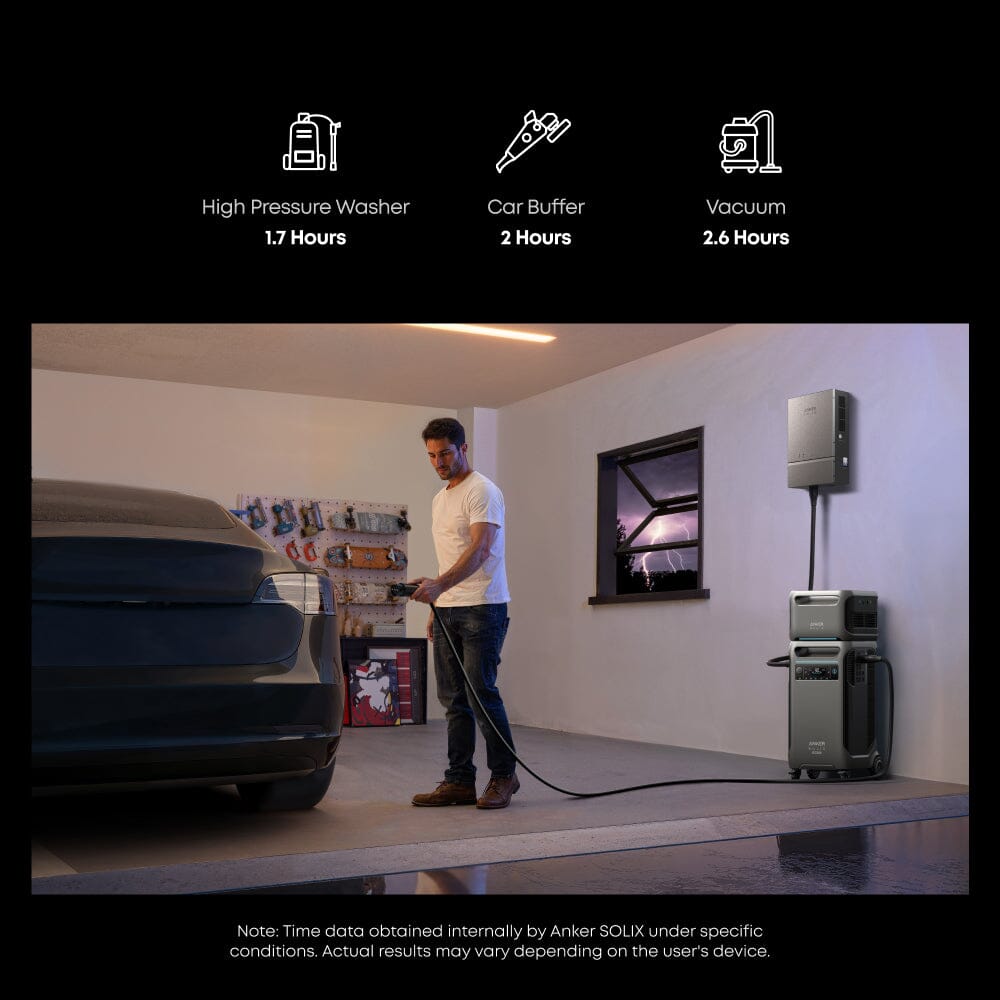 Anker F3800 [PLUS] Portable Power Station 7680Wh 6000W with 120V/240V Output & 6400W Solar Input - Dual Kit Bundle Options for Home Backup, RV Camping, Outdoor Adventures - 5 Year Warranty