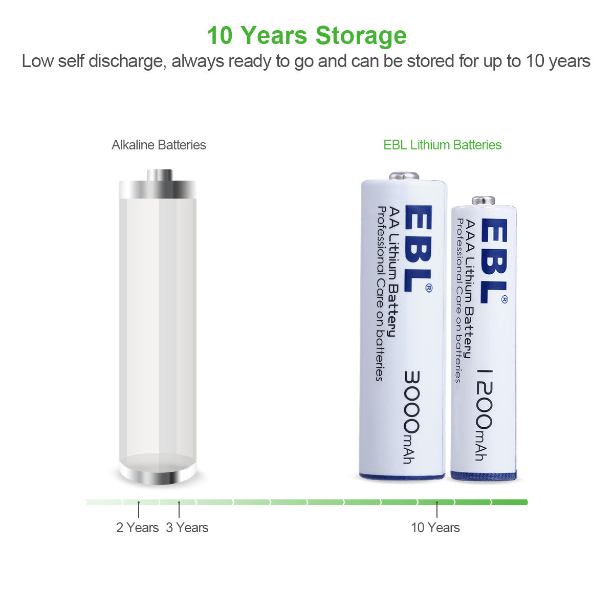 EBL 1200mAh 1.5V AAA Lithium Batteries - Long Lasting Non-Rechargeable Batteries for Cameras, Toys, Flashlights & More - 8 Pack