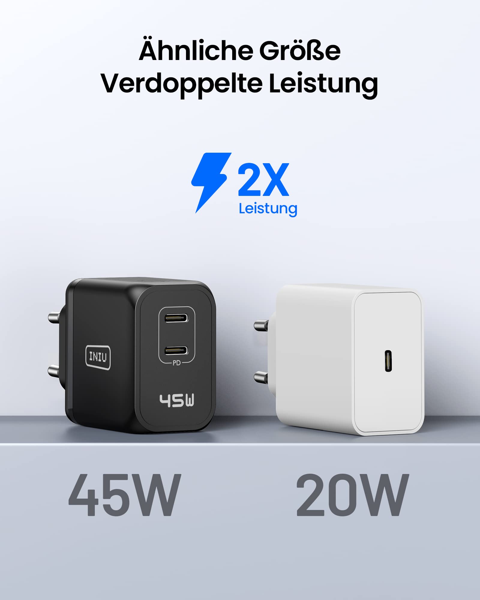 45W USB C Fast Charger, INIU Dual Port GaN USB C Charger - Super Fast Charging for Samsung Galaxy S23 Ultra/S22+/S21, iPhone 15/14/13 Pro Max, iPad & MacBook Air - Perfect for Travel, Office & Home Use