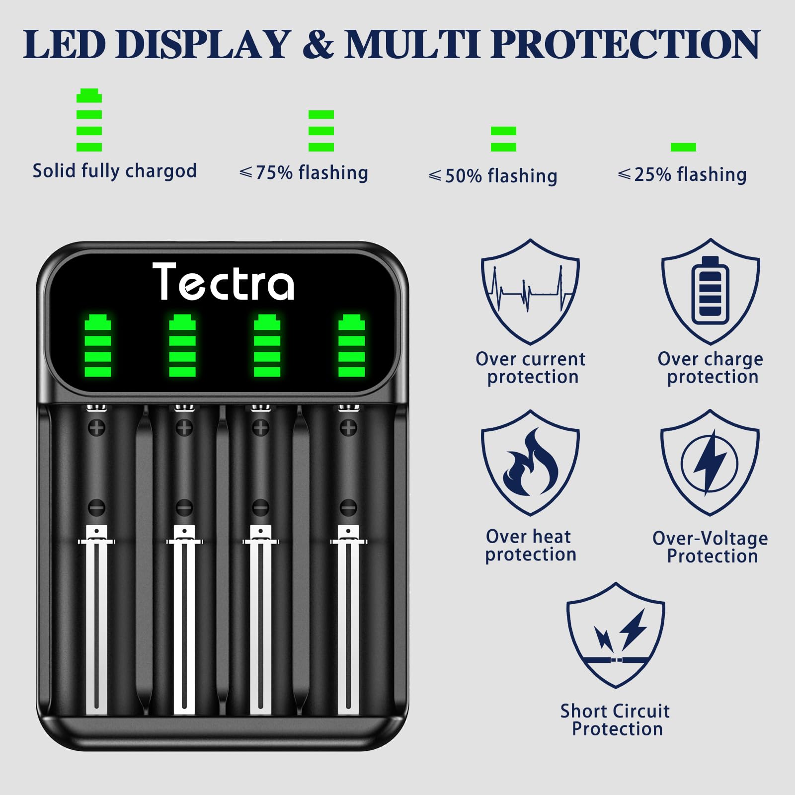Fast 4-Slot Universal USB Battery Charger for Li-ion 18650/22650/26650 & Ni-MH AA/AAA - Smart LED Display Charging Station for Home, Office, and Travel Use