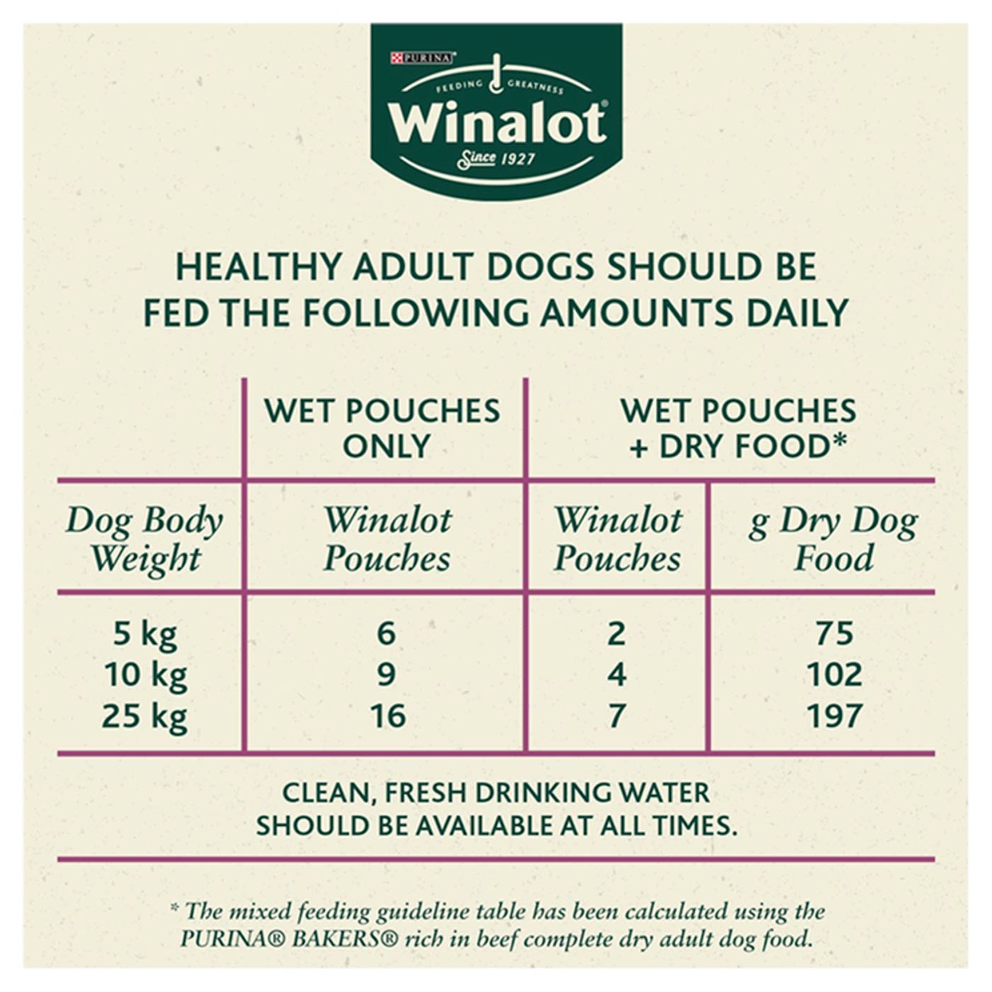 Purina Winalot Adult Grain Free Dog Food - Beef, Chicken & Lamb in Jelly Variety Pack (40 x 100g Cans) | High Protein Wet Food for Adult Dogs | Perfect for Mealtime, Training & Travel