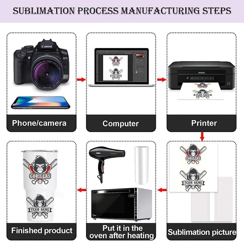 30oz Stainless Steel Sublimation Tumblers Bulk - 8 Pack Double Wall Vacuum Insulated Coffee Mugs with Shrink Wrap Films & Splash Proof Lids - Perfect for DIY Gifts, Coffee, Tea & Cold Beverages - Great for Travel, Office, Camping & Outdoor Activities (White)